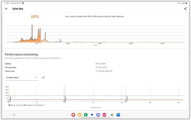 Điểm 3DMark Solar Bay Stress Test của Galaxy Tab S9 Ultra.