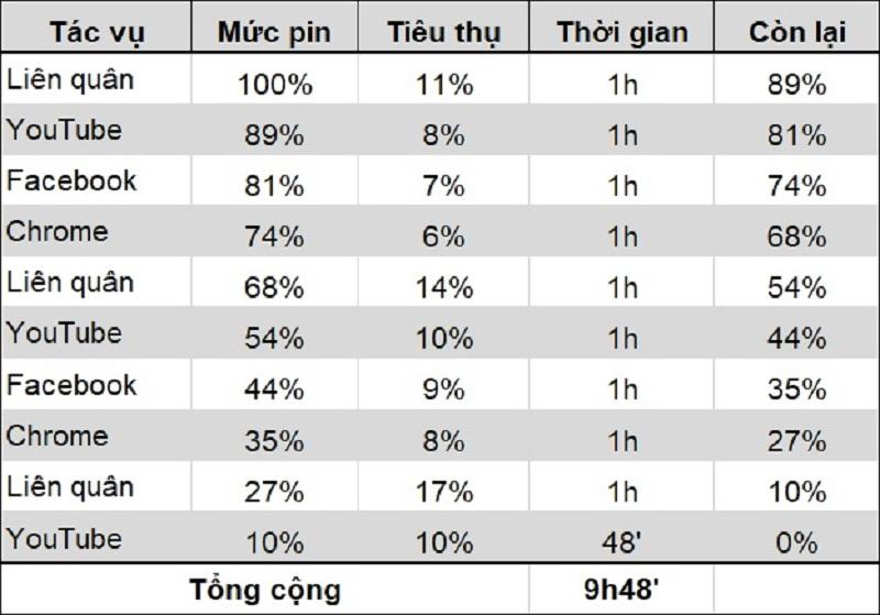 sạc pin vivo v20