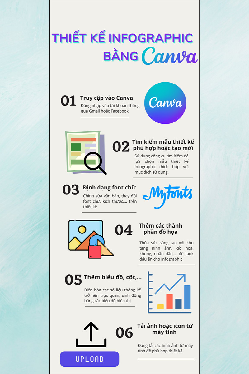 C&aacute;c bước thiết kế một Infographic bằng Canva