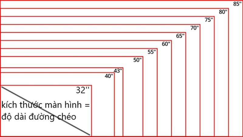 Đo kích thước màn hình máy tính