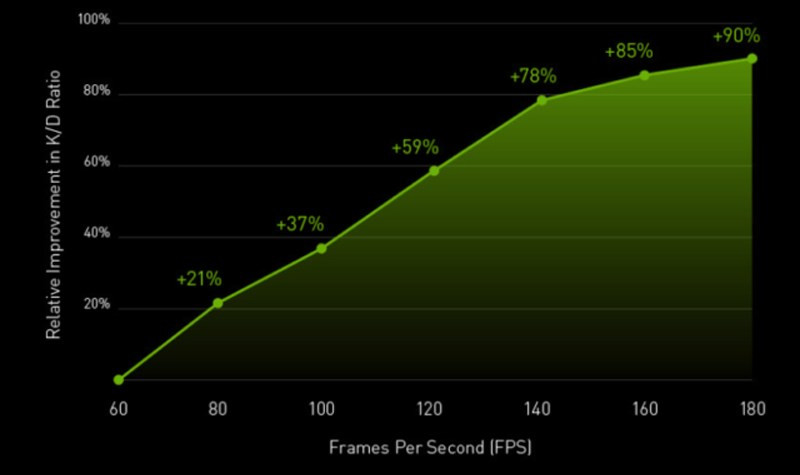 FPS Là Gì? Tăng FPS Khi Chơi Game Với 6 Thủ Thuật Hiệu Quả