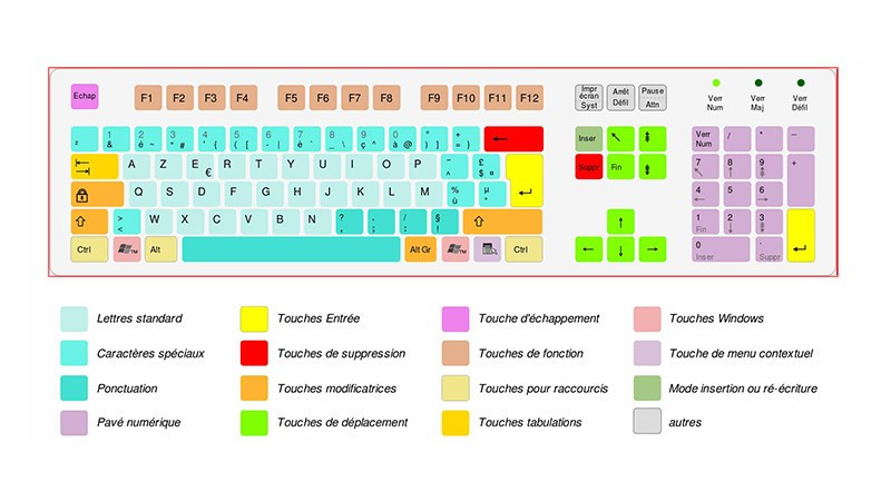 Bàn phím AZERTY