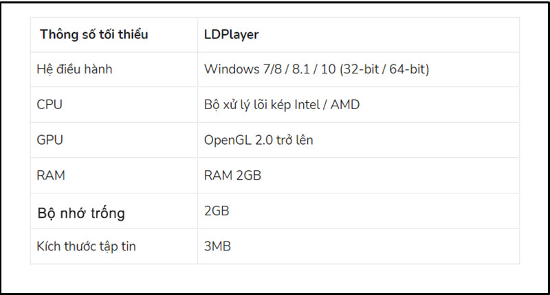 Cấu hình tối thiểu LDPlayer