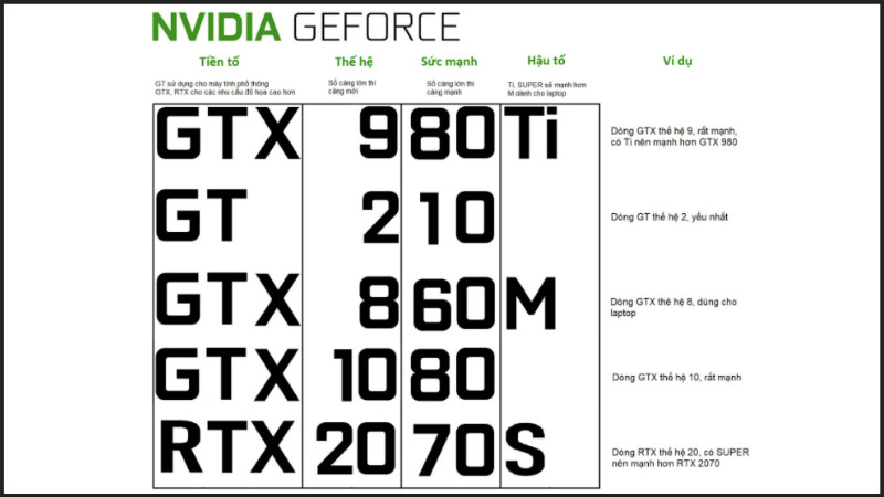 C&aacute;ch đọc t&ecirc;n VGA (GPU) NVIDIA&nbsp;