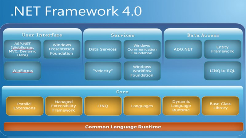 Chức năng của .NET Framework