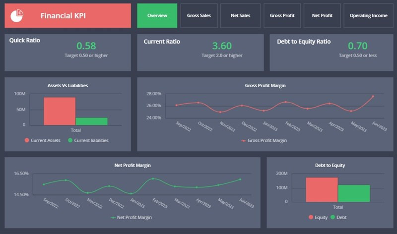 Clicdata: Linh hoạt và mạnh mẽ trong việc quản lý KPI.