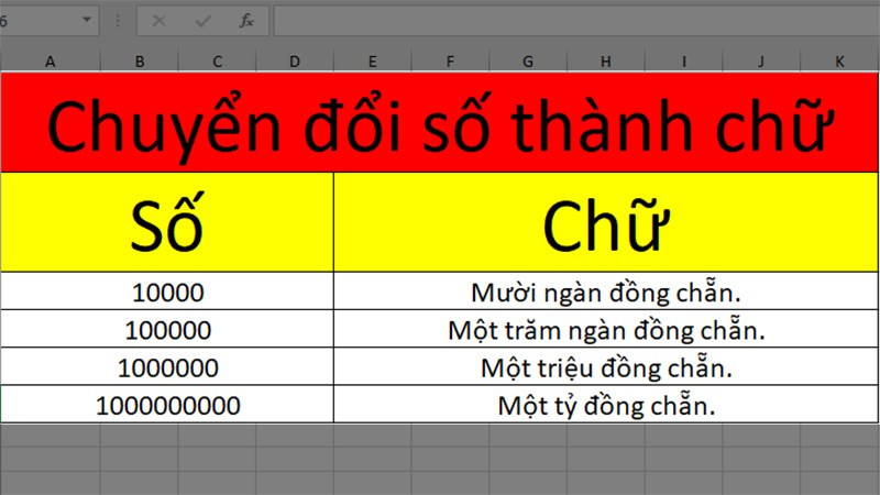 Kết quả sau khi chuyển đổi chữ thành số trong Excel