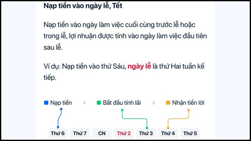 Mô tả hình ảnh: Cách tính lãi lễ tết