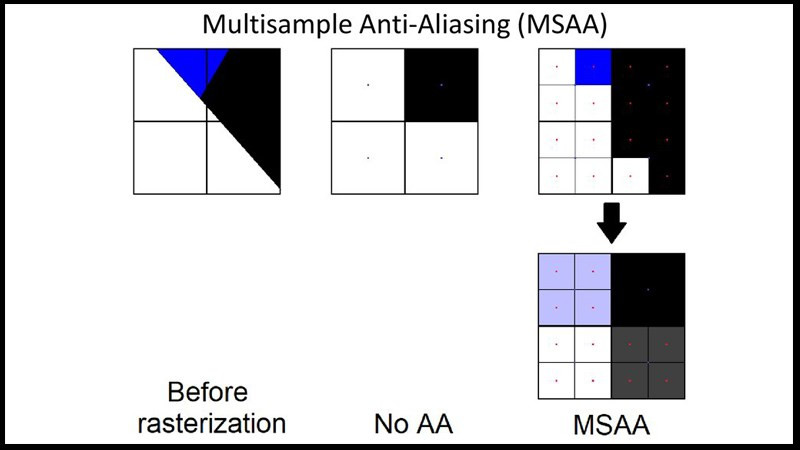 Khử Răng Cưa (Anti-Aliasing) trong Game: Tăng Cấp Đồ Họa, Mượt Mà Trải Nghiệm