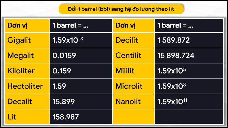 Quy đổi barrel sang hệ đo lường thể tích