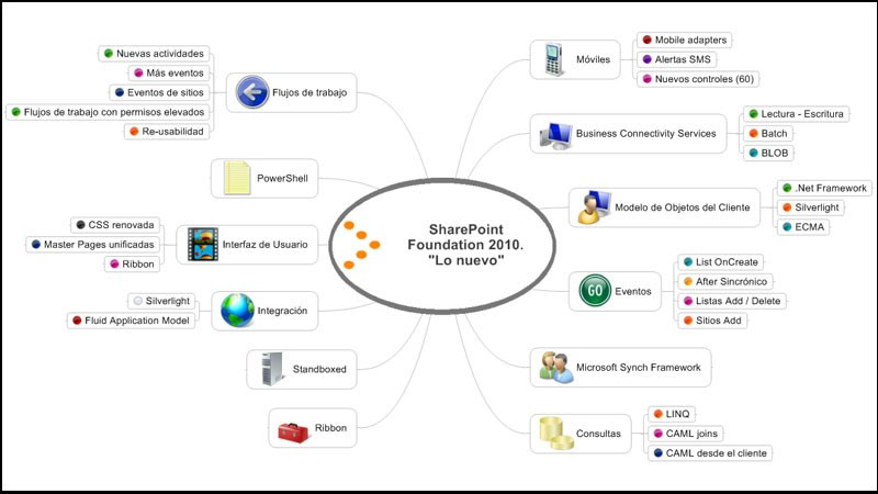 SharePoint là gì? Khám phá sức mạnh quản lý tài liệu hàng đầu