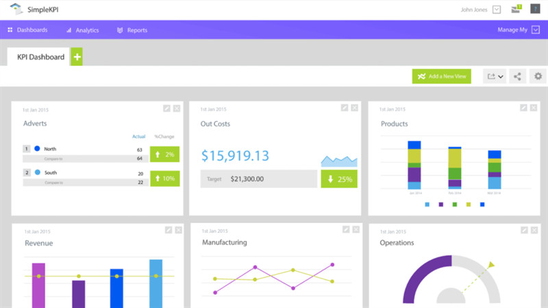 SimpleKPI: Dashboard tổng quan giúp quản lý hiệu quả.