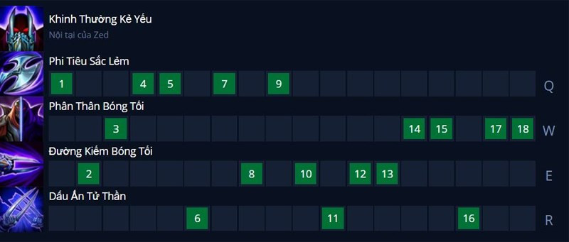 Thứ tự nâng kỹ năng Zed