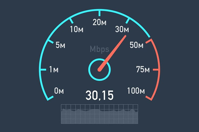 Tốc độ 3 Mbps là gì