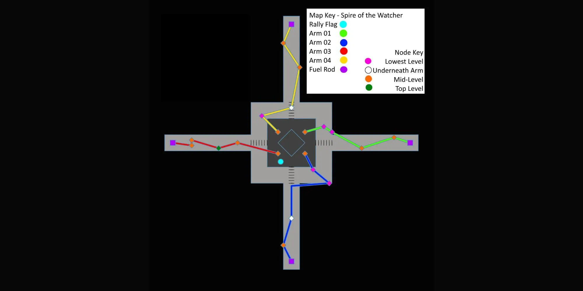 Sơ đồ vị trí các nút cho boss Akelous, The Siren's Current trong Dungeon Spire of the Watcher